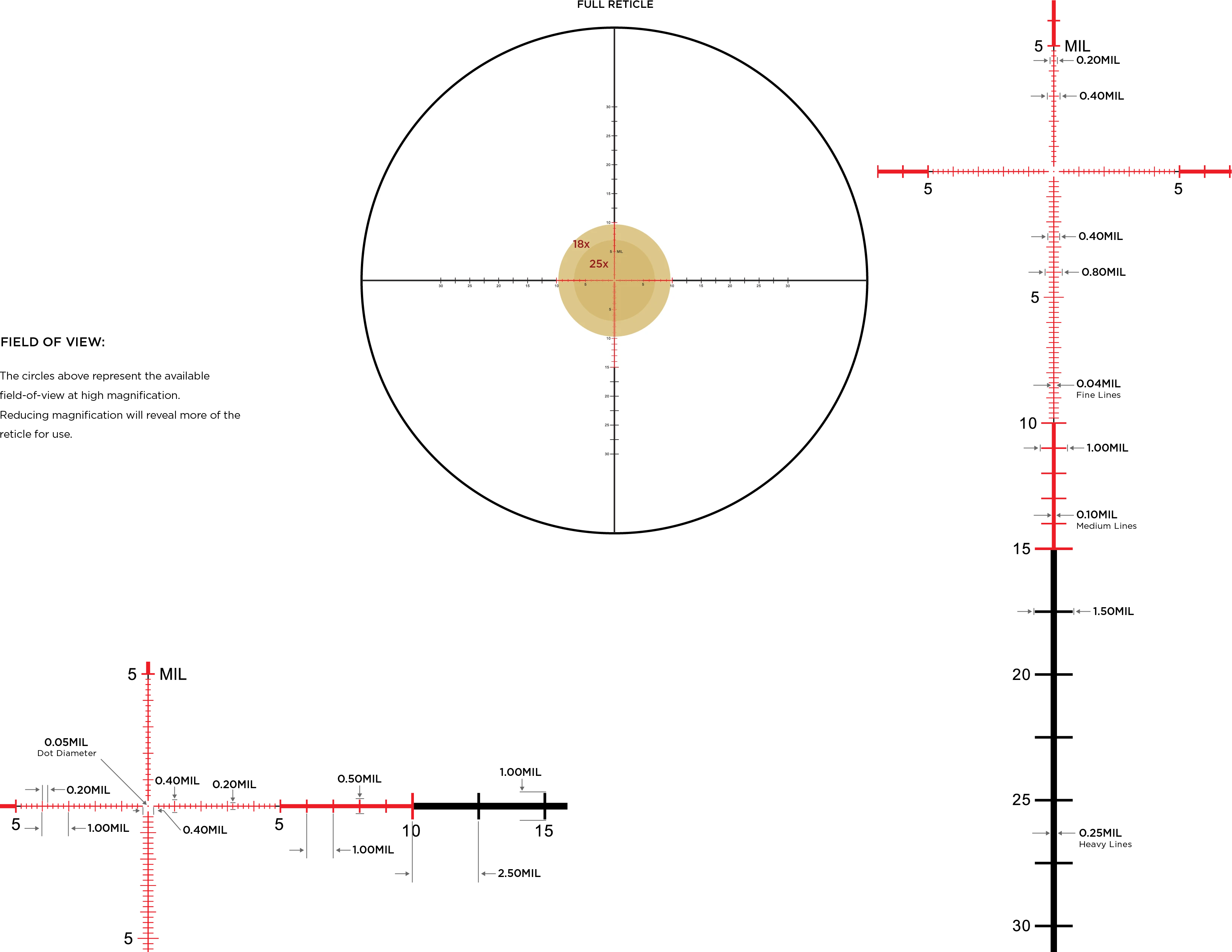 PR1 Reticle