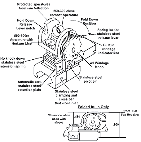 ARMS 40 rear sight specs