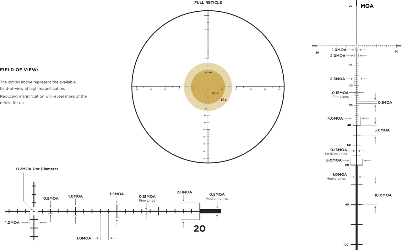 Leupold PR1-MOA FFP reticle