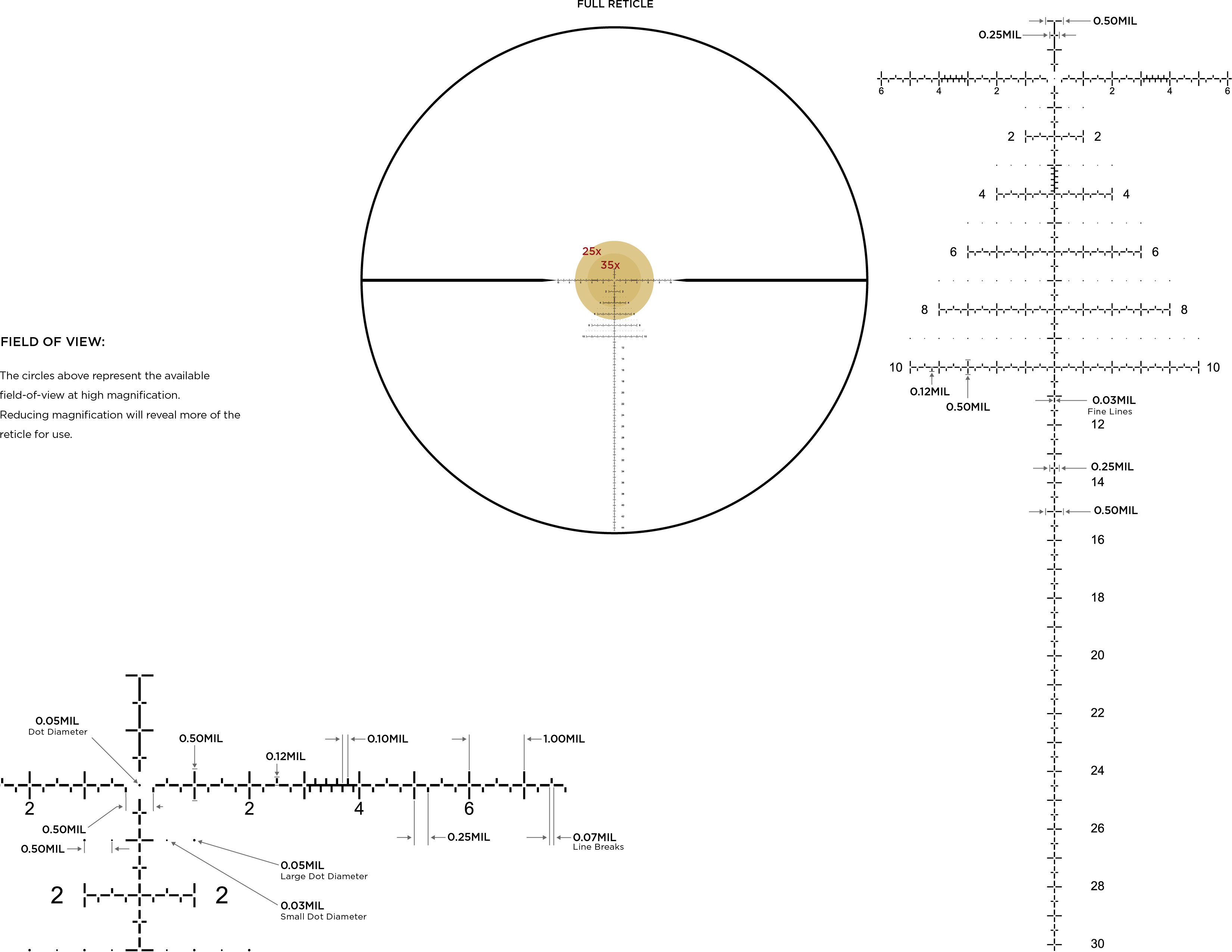 Leupold PR2-MIL reticle