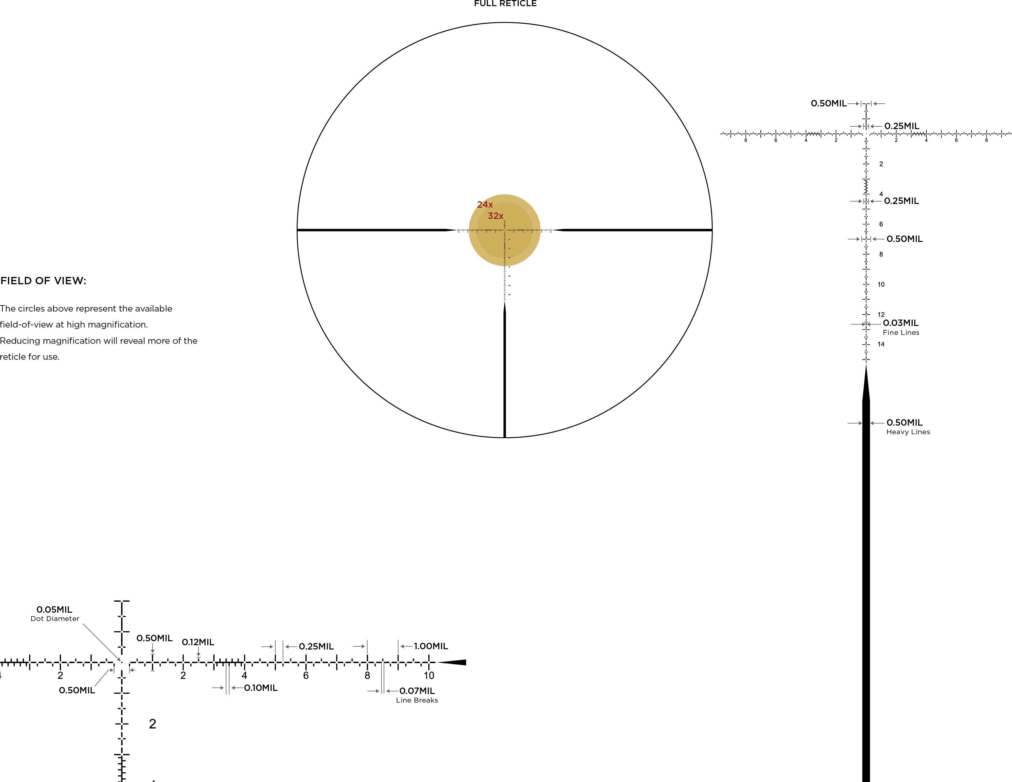 Leupold PR3-MIL Reticle