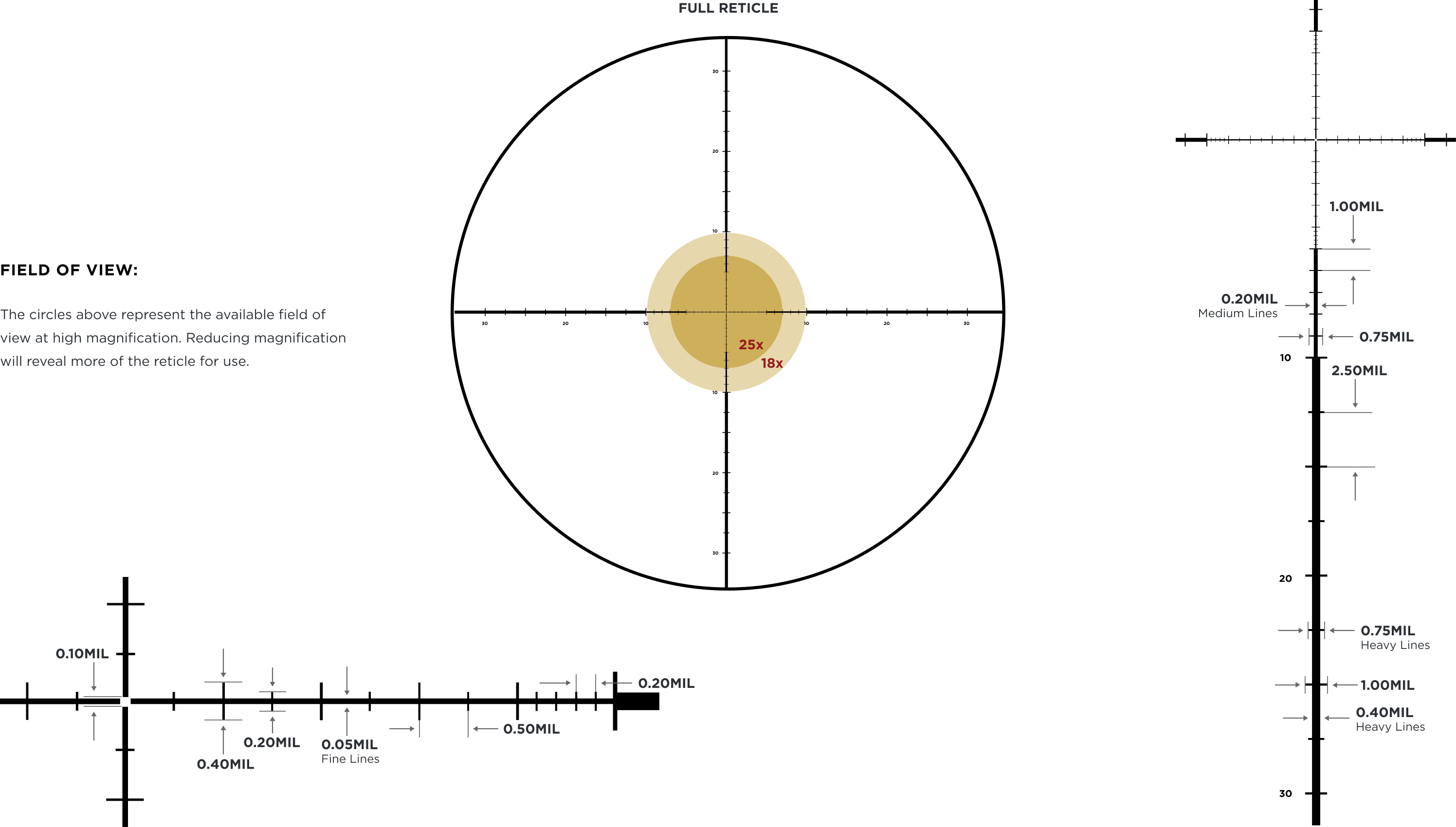 Leupold FFP TMR non-illuminated reticle details