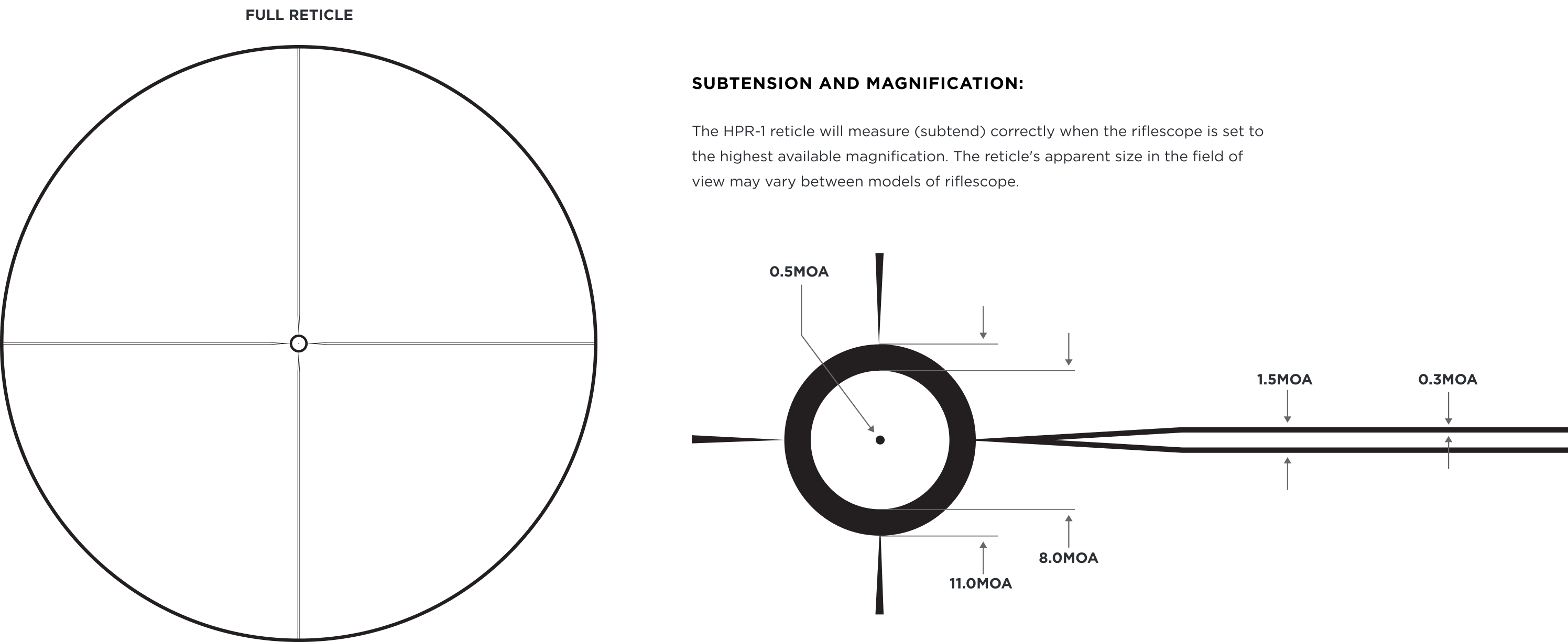 Leupold HPR-1 reticle