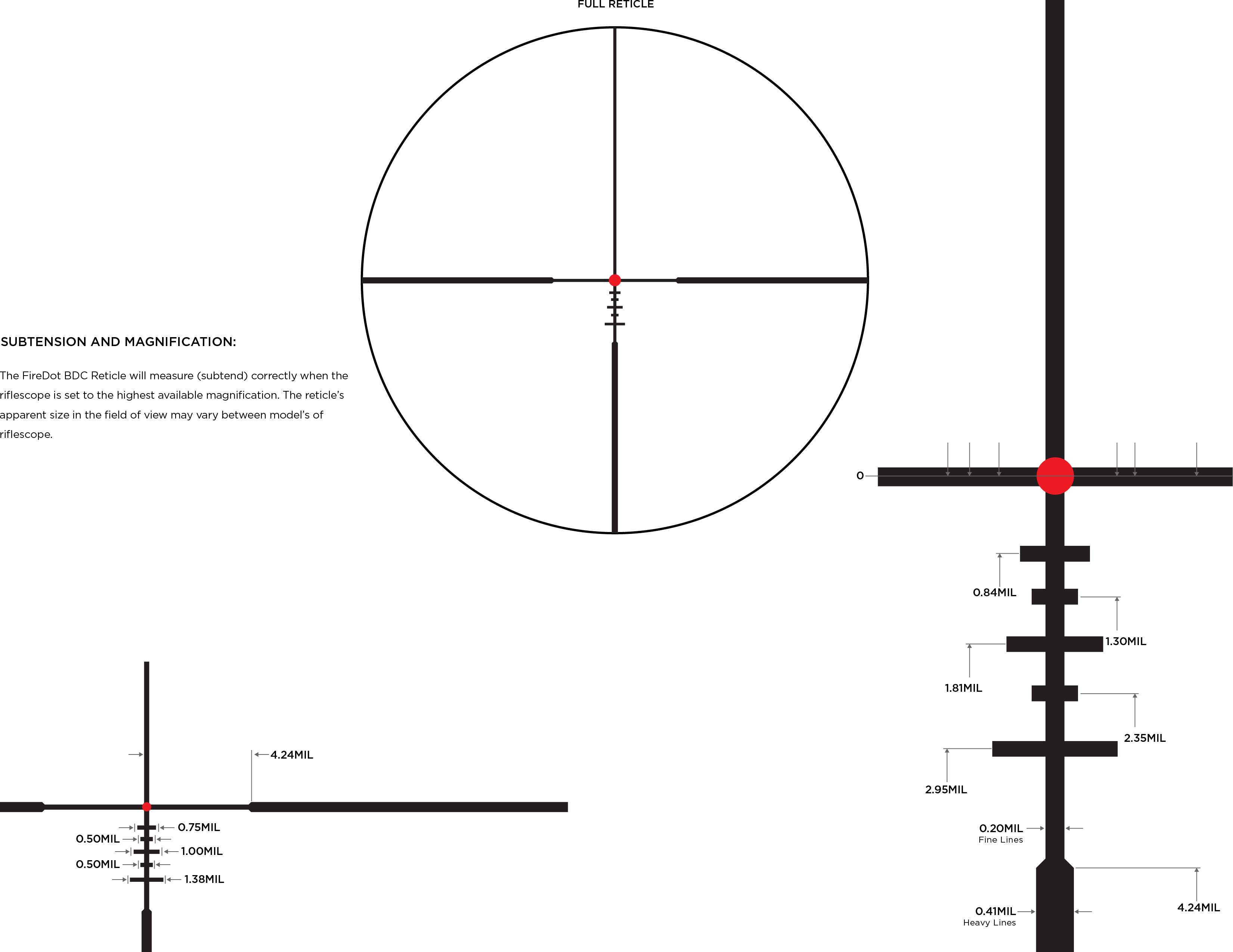 Leupold SFP FireDot BDC Reticle