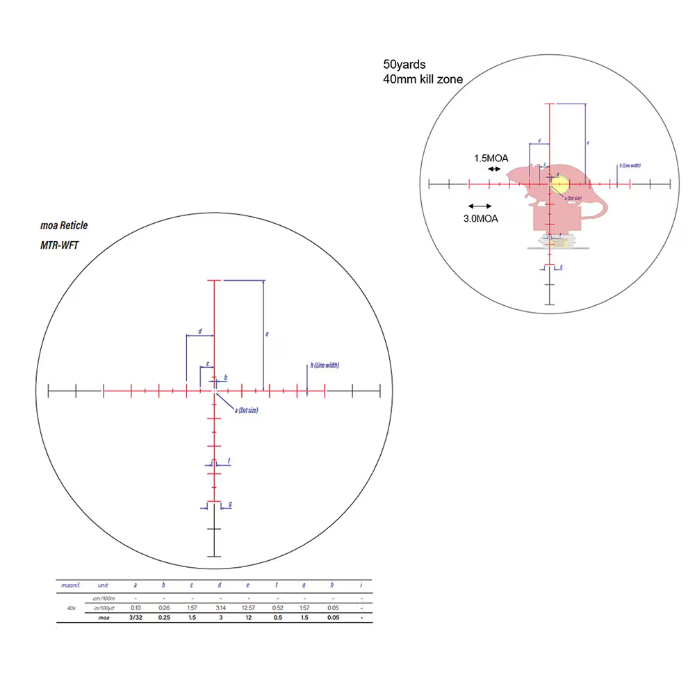 March Scopes WFT reticle details