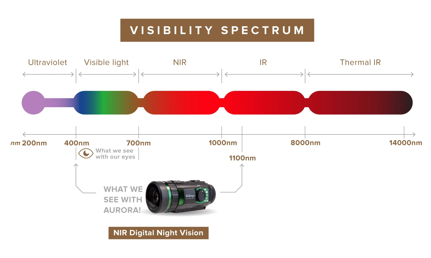 nightvision-spectrum.png