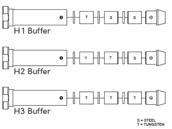 carbine buffer weights