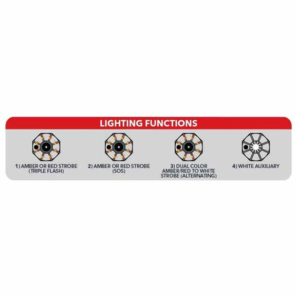 3 Inch Dual Color Portable Magnetic Hazard Strobe Light - Red To White LED