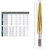 Imperial Impact Reamer dimensions and size table alongside tapered reamer
