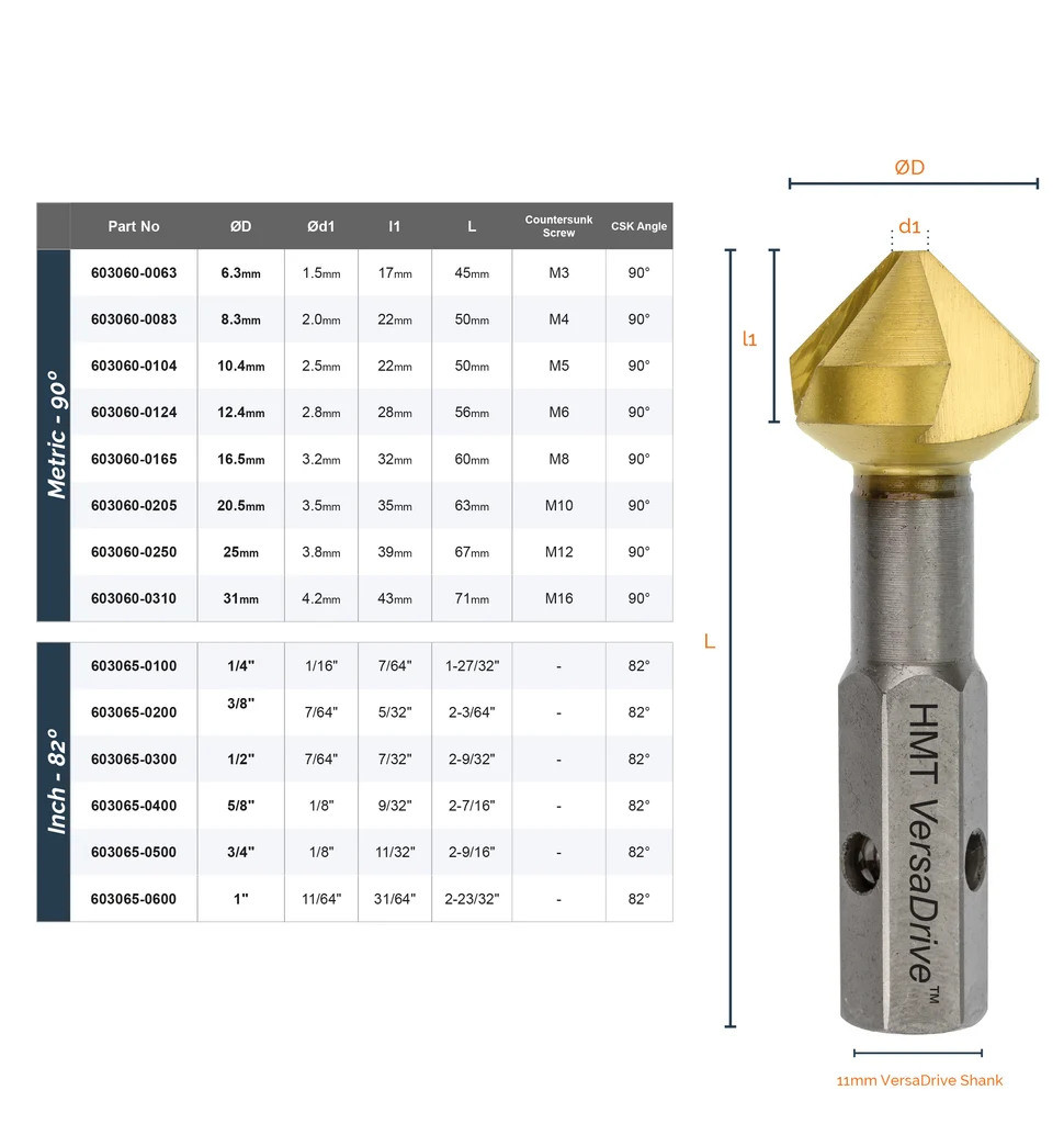 Imperial countersink size chart and dimensioned cutter illustration
