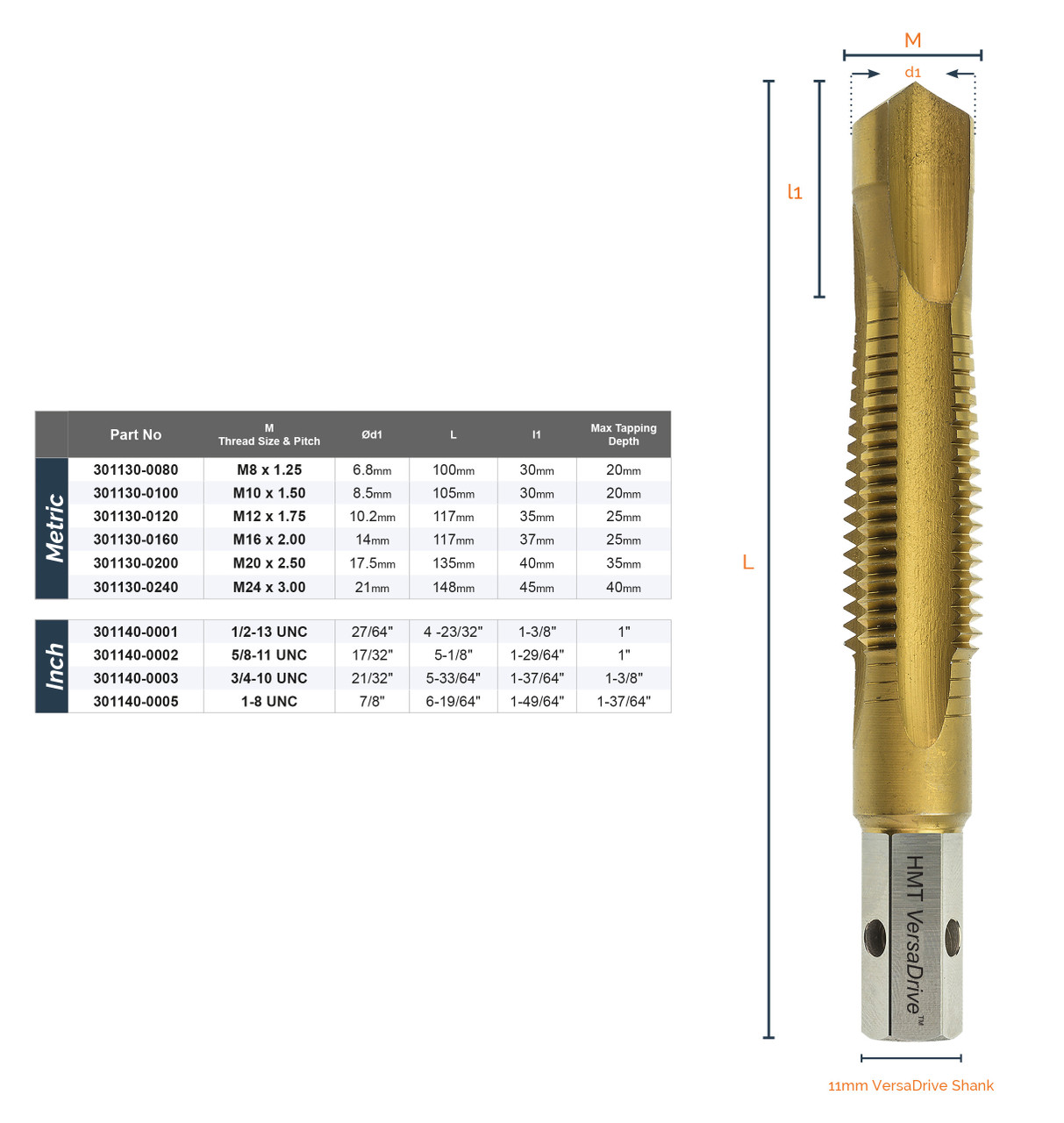 HMT imperial drill tap dimensional drawing and size specification table