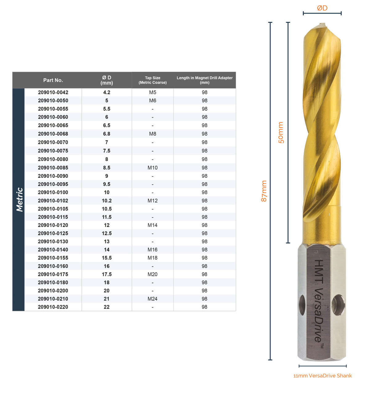 HMT cobalt drill bit dimensions and specification chart