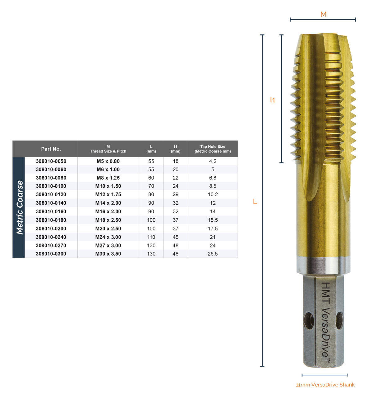 Metric ImpactaTap dimensions and specification chart alongside gold-coated tap