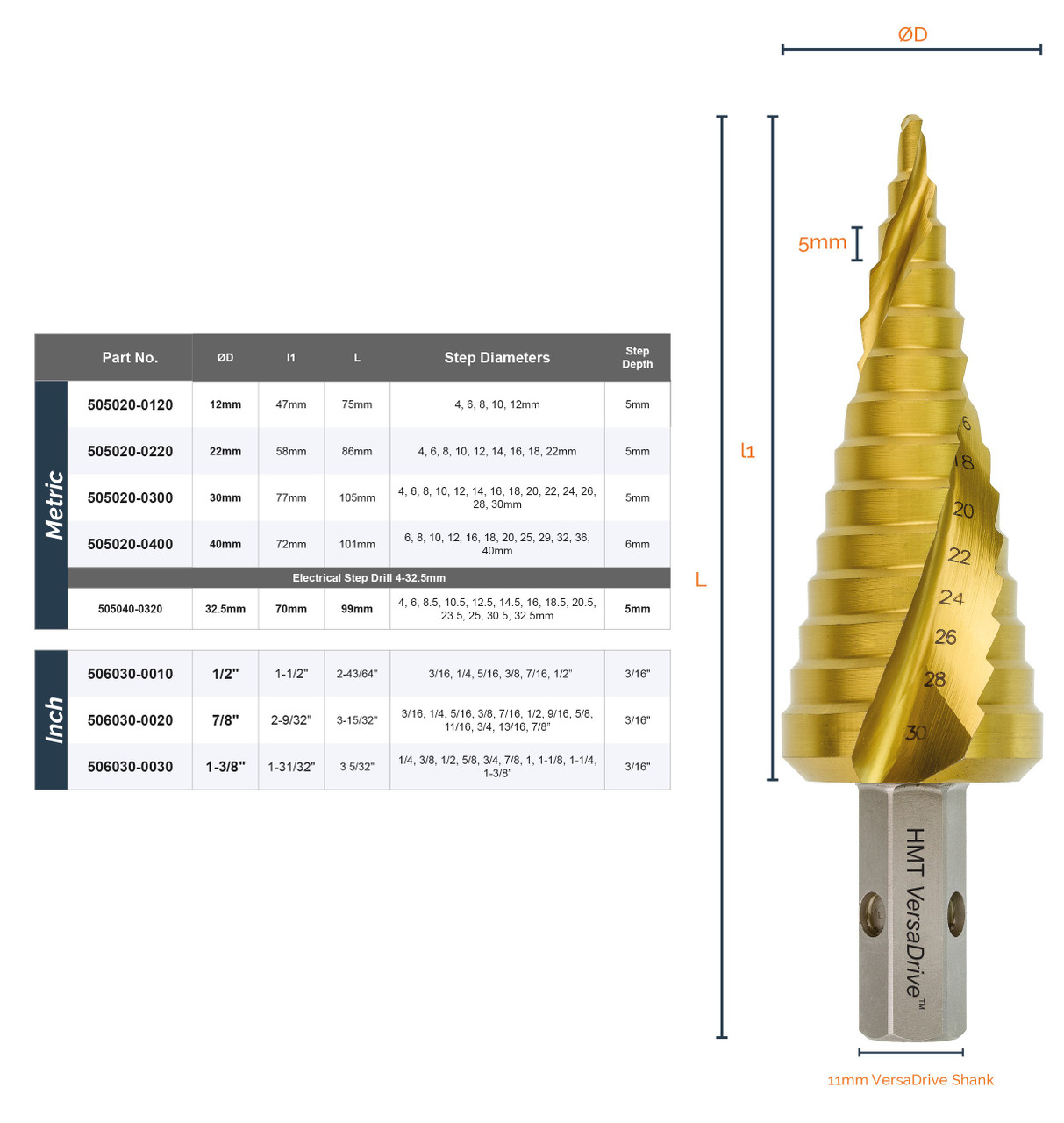 HMT VersaDrive Step Drill - Metric – step drill dimension diagram and size chart