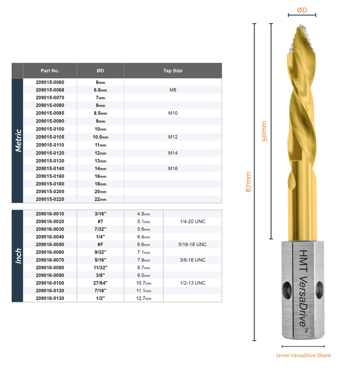 Product size chart beside a gold TurboTip metric impact drill bit