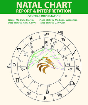 NEW! PERSONAL NATAL CHART WITH REPORT & INTERPRETATION