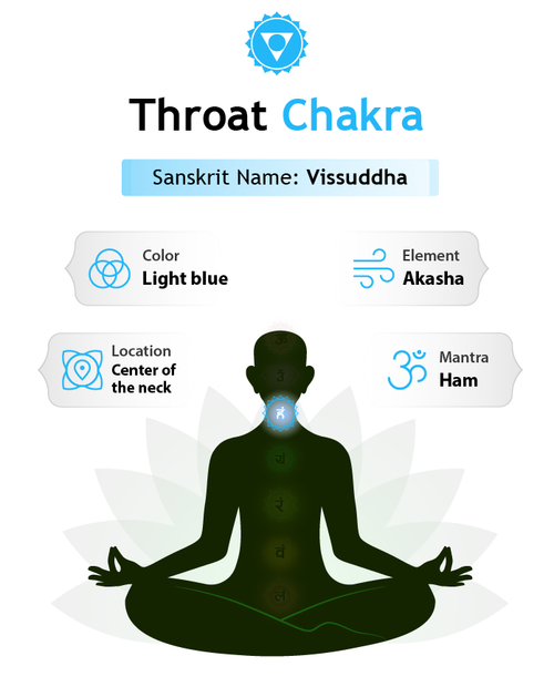 NEW! THROAT CHAKRA ACTIVATION TEA (ORGANIC)