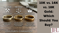 10K vs 14K vs 18K Gold: Which Should You Buy
