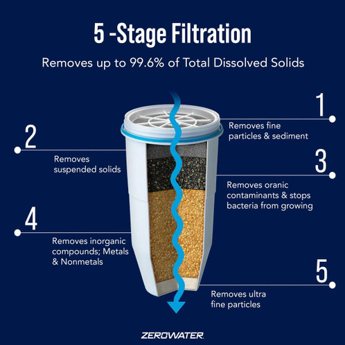 ZeroWater Replacement Filter