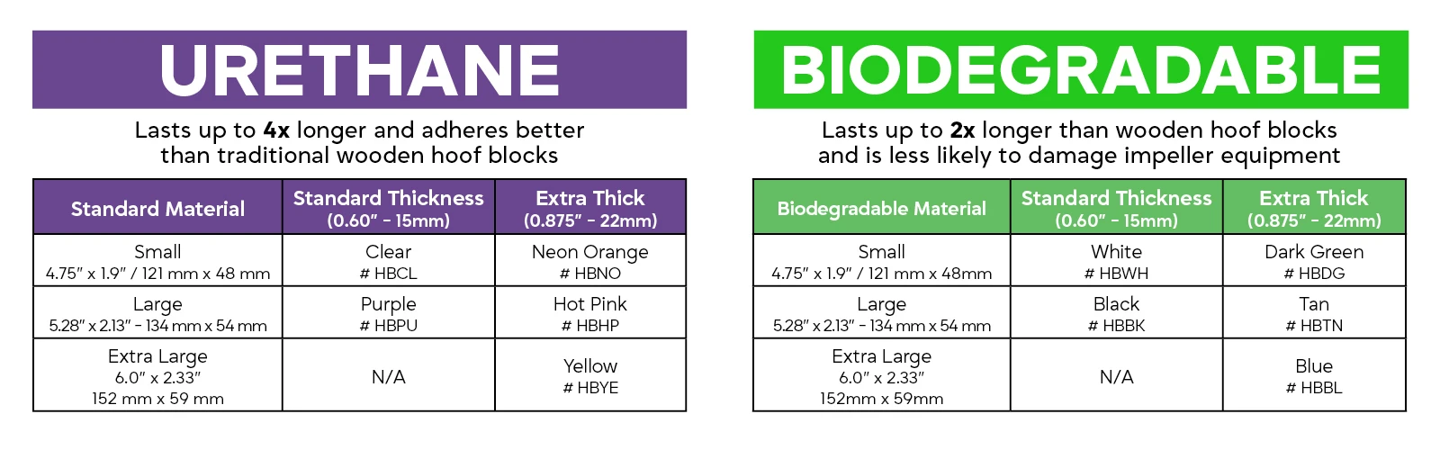 Bohning Block Size Chart