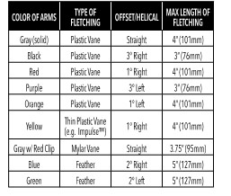 Tower Jig Chart 1