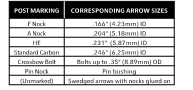 Tower Jig Chart 2