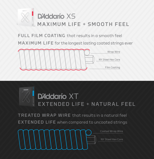 D'Addario XTJ1023 XT Nickel Plated Steel Banjo Strings, Medium, 10-23