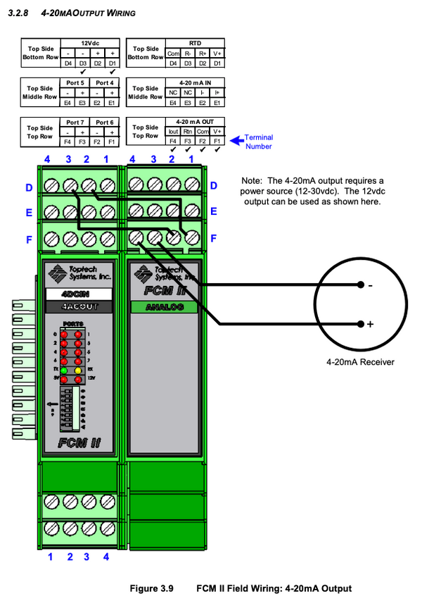 FCM II - 4 DC IN, 4 AC OUT, Analog (Product Meter)