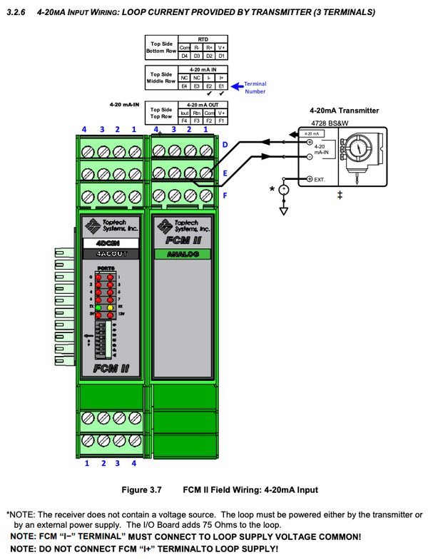 FCM II - 4 DC IN, 4 AC OUT, Analog (Product Meter)