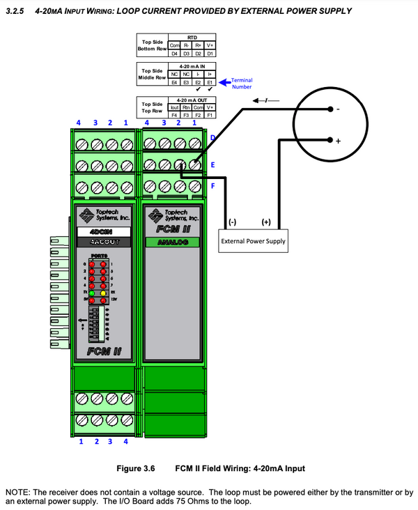 FCM II - 4 DC IN, 4 AC OUT, Analog (Product Meter)