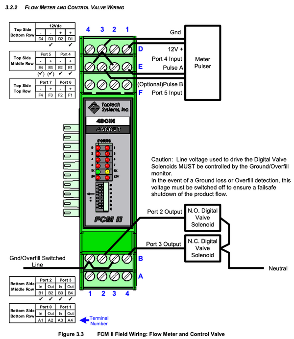 FCM II - 4 DC IN, 4 AC OUT, Analog (Product Meter)