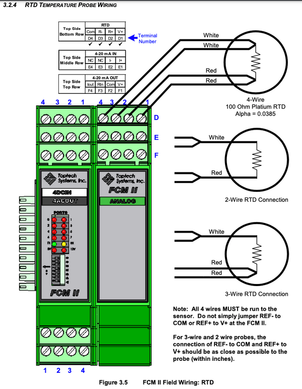 FCM II - 4 DC IN, 4 AC OUT, Analog (Product Meter)