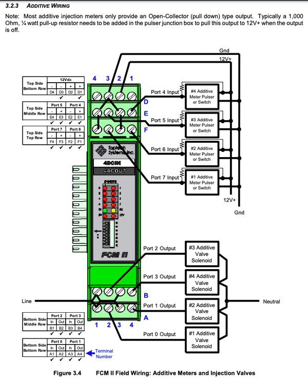 FCM II - 4 DC IN, 4 AC OUT, Analog (Product Meter)