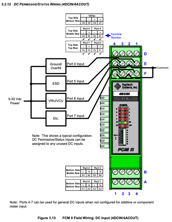 FCM II - 4 DC IN, 4 AC OUT (Additive)