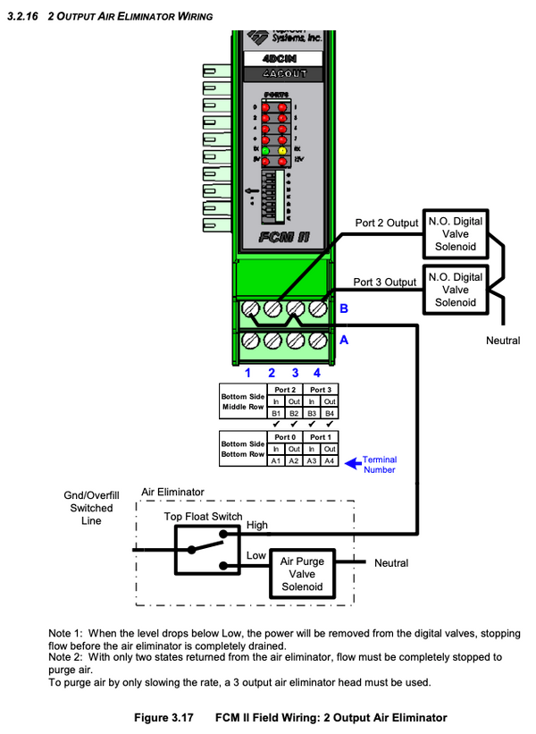 FCM II - 4 DC IN, 4 AC OUT (Additive)