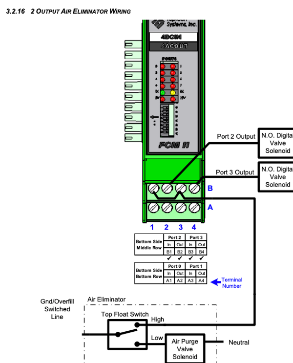 FCM II - 4 DC IN, 4 AC OUT (Additive)