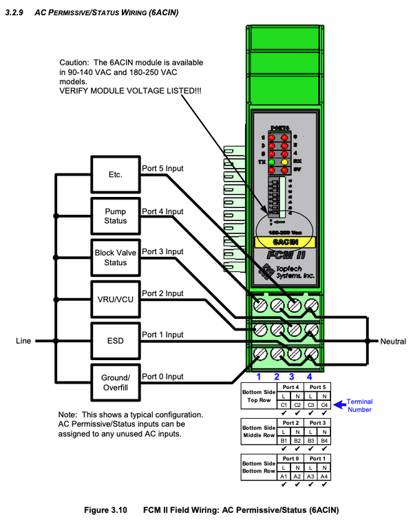 FCM II - 6 AC IN, 90 to 140 VAC