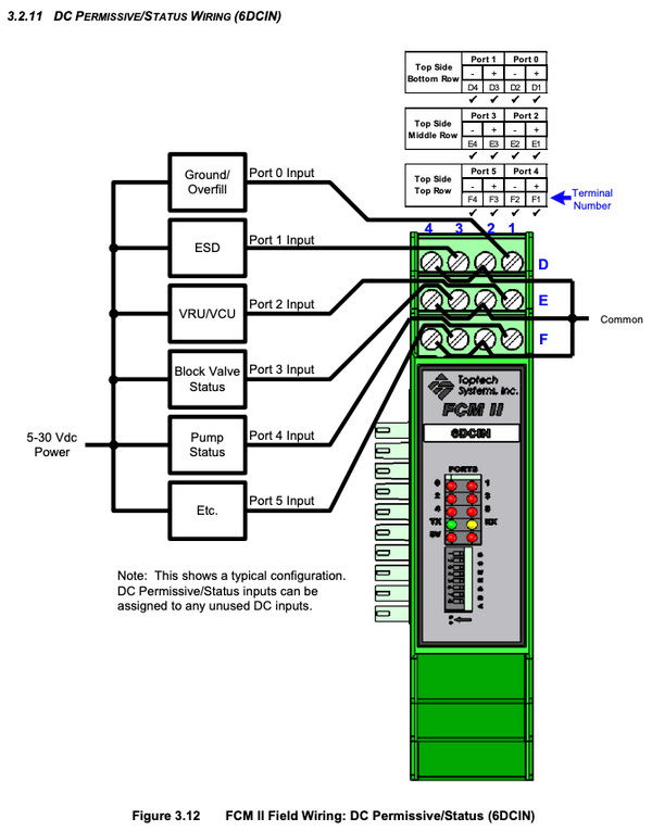 FCM II - 6 DC IN