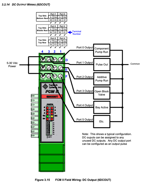 FCM II - 6 DC OUT