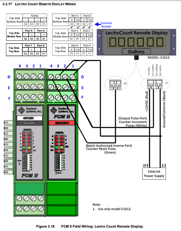 FCM II - 6 DC OUT