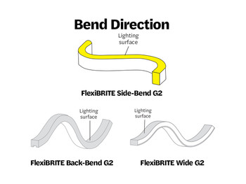 Sloan FlexiBRITE24 Gen2 Side Bend - Bend Direction