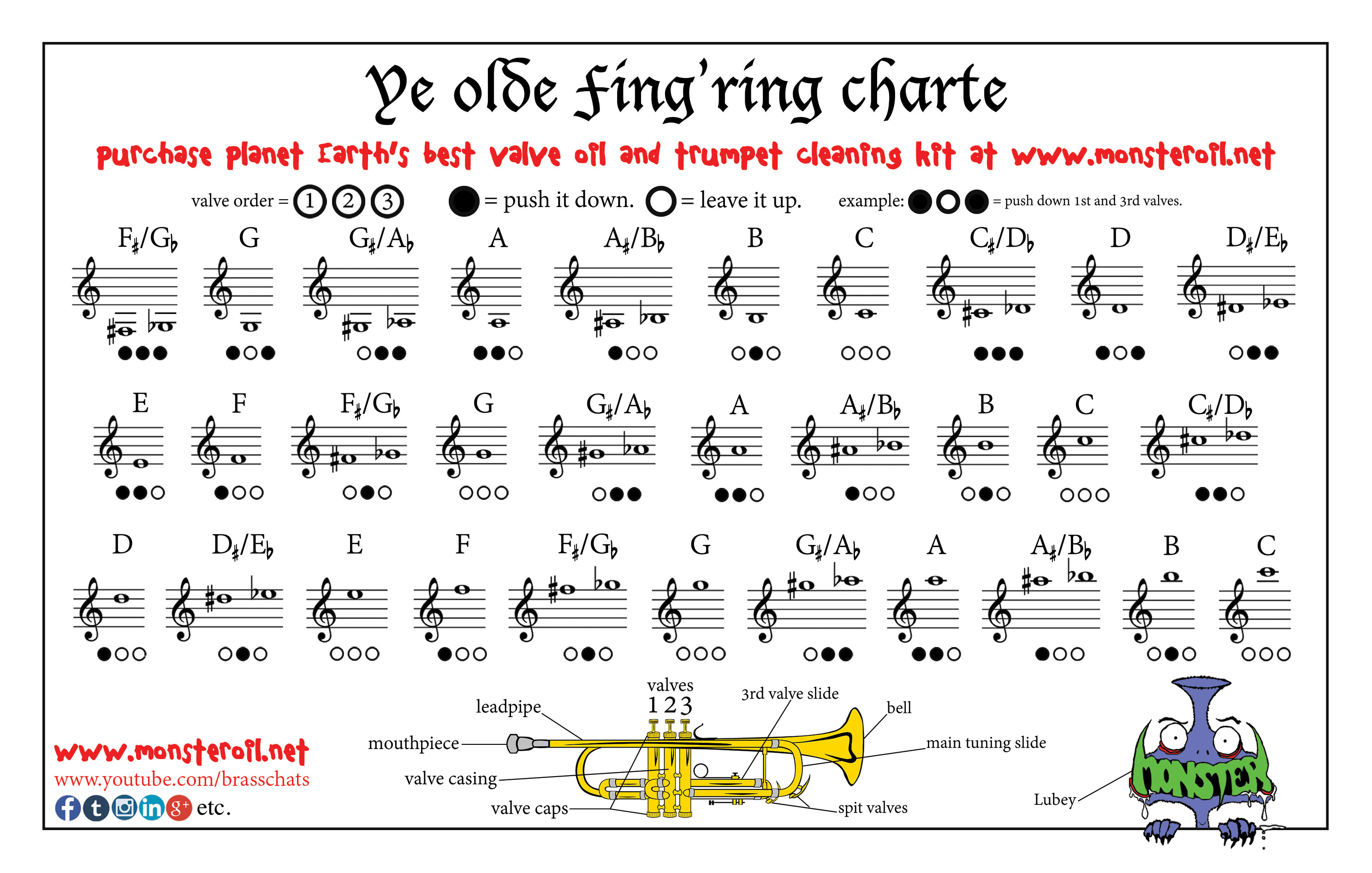 Free Trumpet Fingering Chart