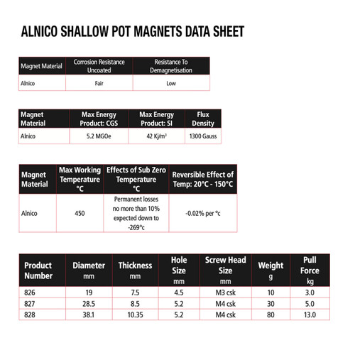 Eclipse 28.5x8.5mm 5 kg Shallow Pot Magnet