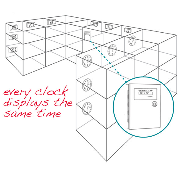 Pyramid 7000 Master Clock System