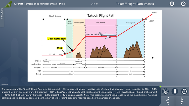 Aircraft Performance Fundamentals