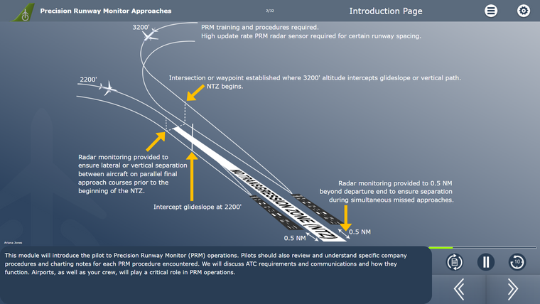 Precision Runway Monitoring