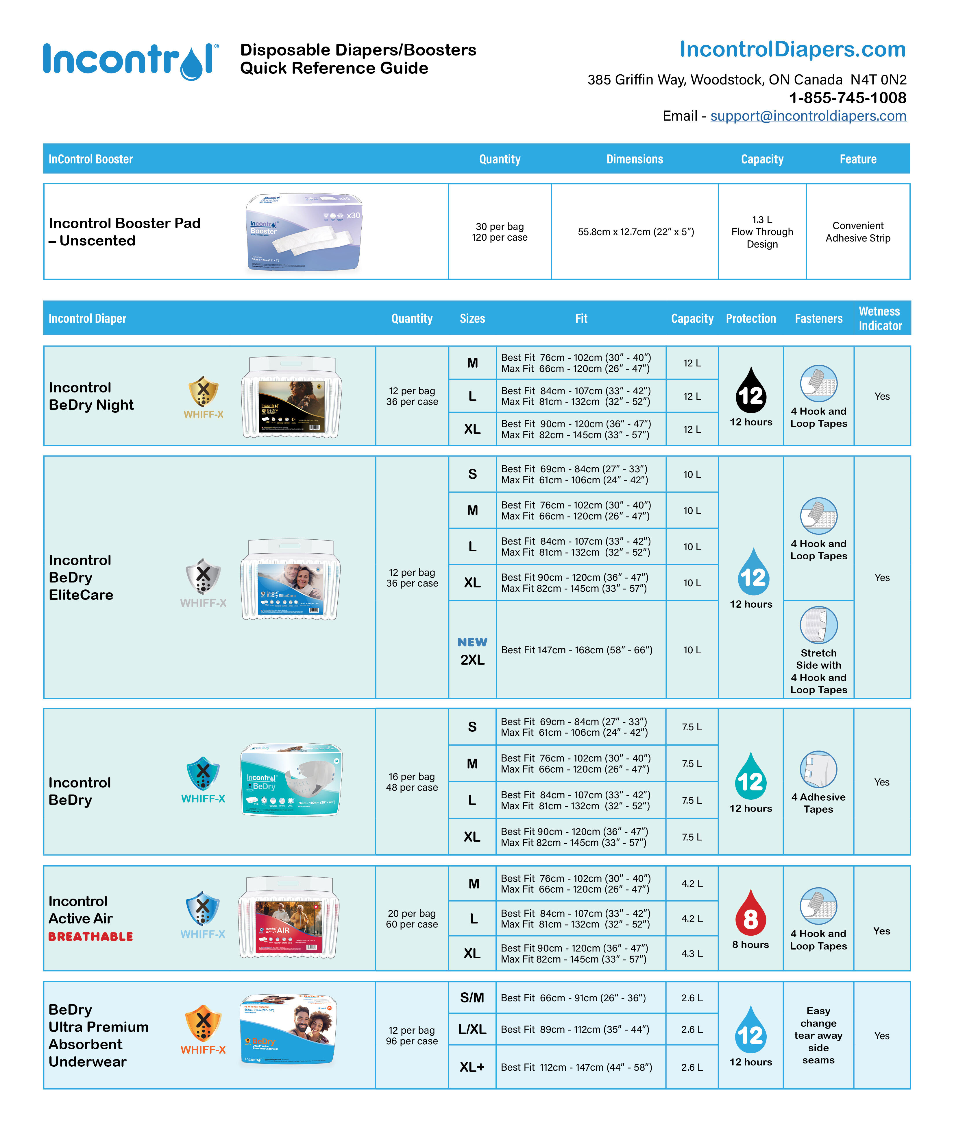Incontrol Disposable Diapers and Boosters Quick Reference Guide