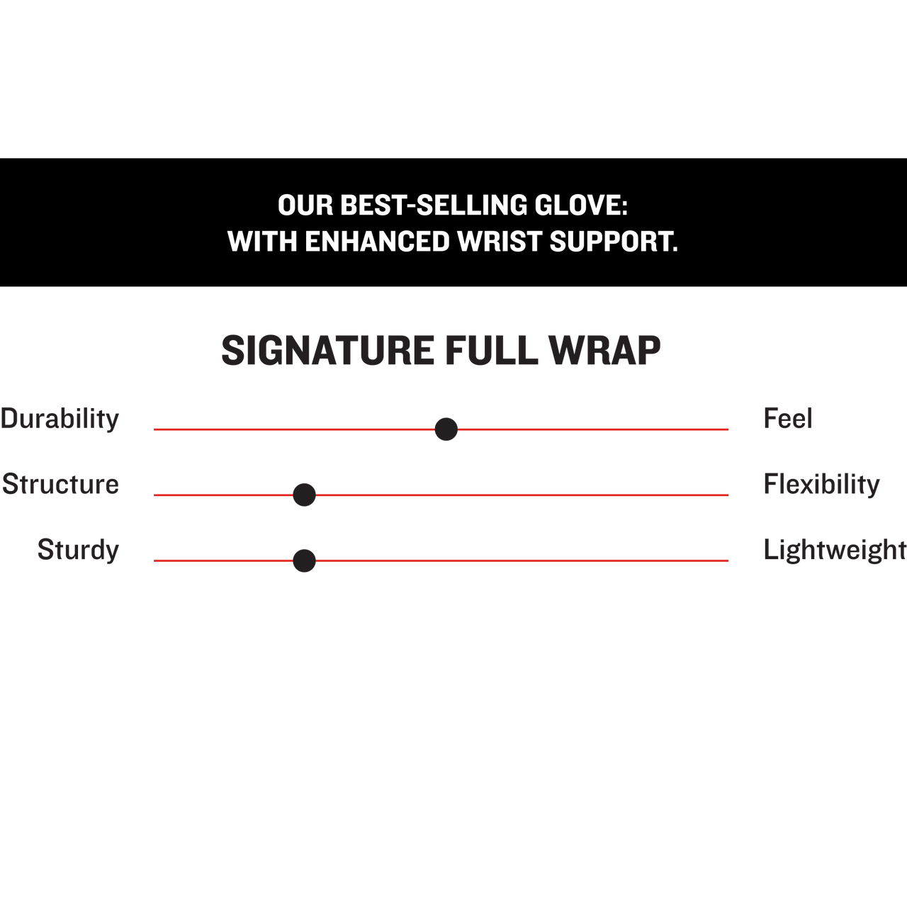 Signature Full Wrap Batting Gloves Marucci Sports