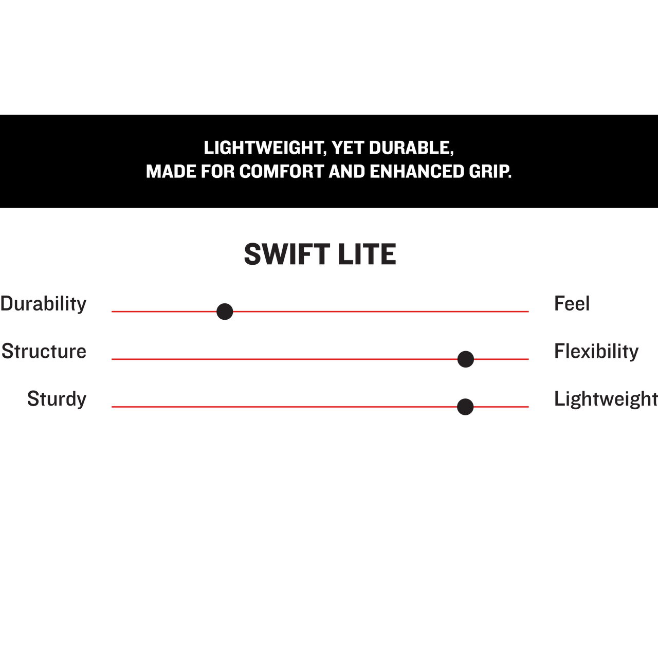 MARUCCI Swift LITE - Guantes de bateo juveniles, negro/rojo, YS