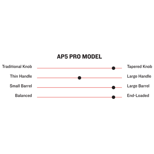 AP5 Pro Model